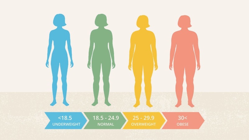 chỉ số BMI